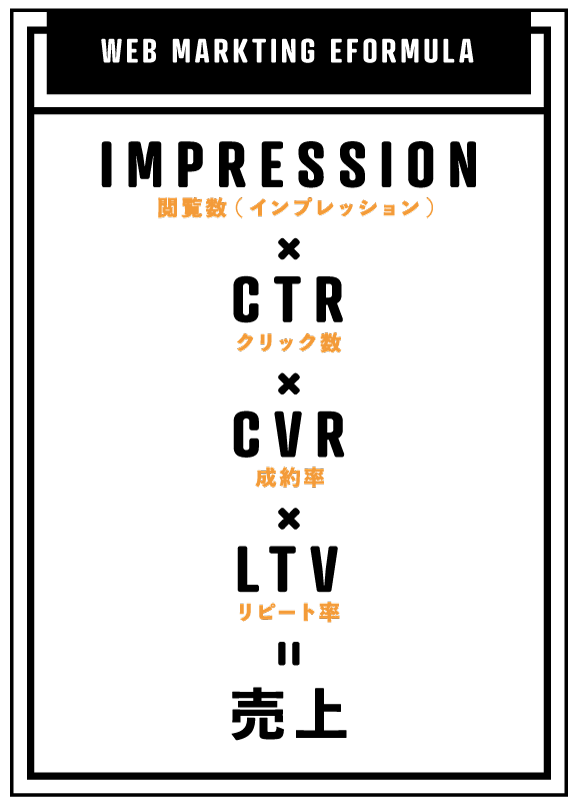 Service ごえん Snsマーケティング コンサルティング